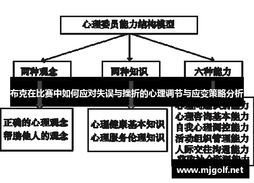 布克在比赛中如何应对失误与挫折的心理调节与应变策略分析