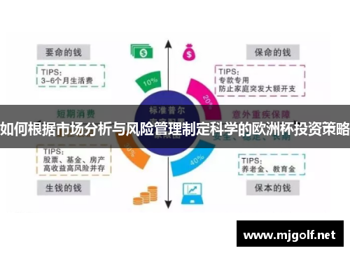 如何根据市场分析与风险管理制定科学的欧洲杯投资策略