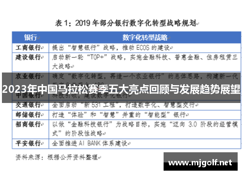 2023年中国马拉松赛季五大亮点回顾与发展趋势展望