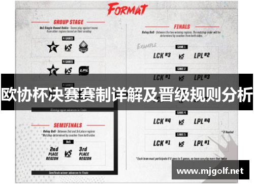 欧协杯决赛赛制详解及晋级规则分析