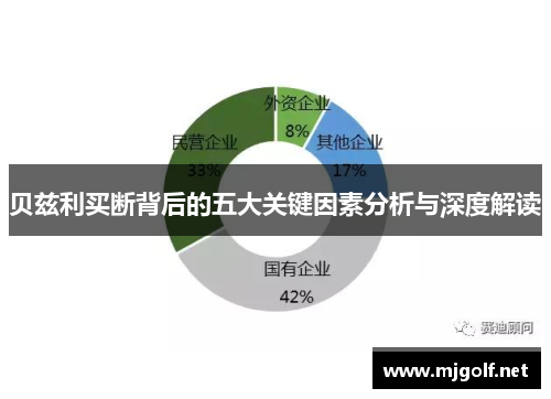 贝兹利买断背后的五大关键因素分析与深度解读