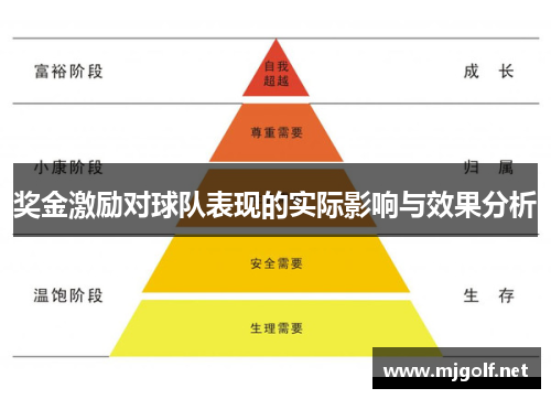 奖金激励对球队表现的实际影响与效果分析