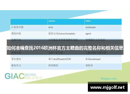 如何准确查找2016欧洲杯官方主题曲的完整名称和相关信息