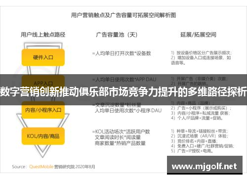 数字营销创新推动俱乐部市场竞争力提升的多维路径探析 数字营销创新推动俱乐部市场竞争力提升的多维路径探析